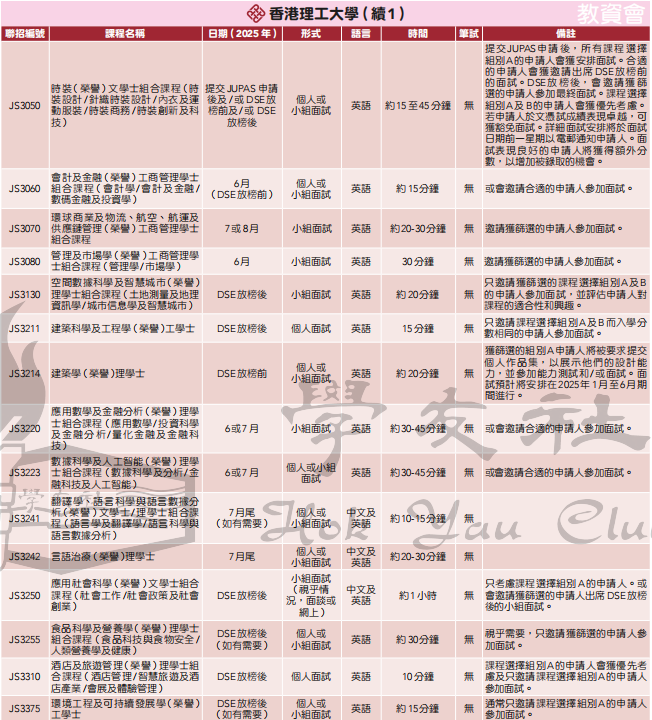 2025JUPAS首轮志愿填报昨日截止！近期会收到面试吗？如何准备？