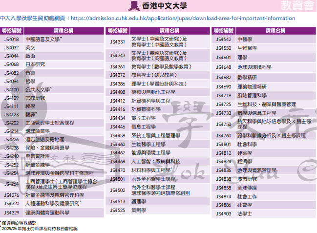 2025JUPAS首轮志愿填报昨日截止！近期会收到面试吗？如何准备？