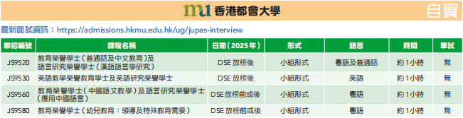 2025JUPAS首轮志愿填报昨日截止！近期会收到面试吗？如何准备？