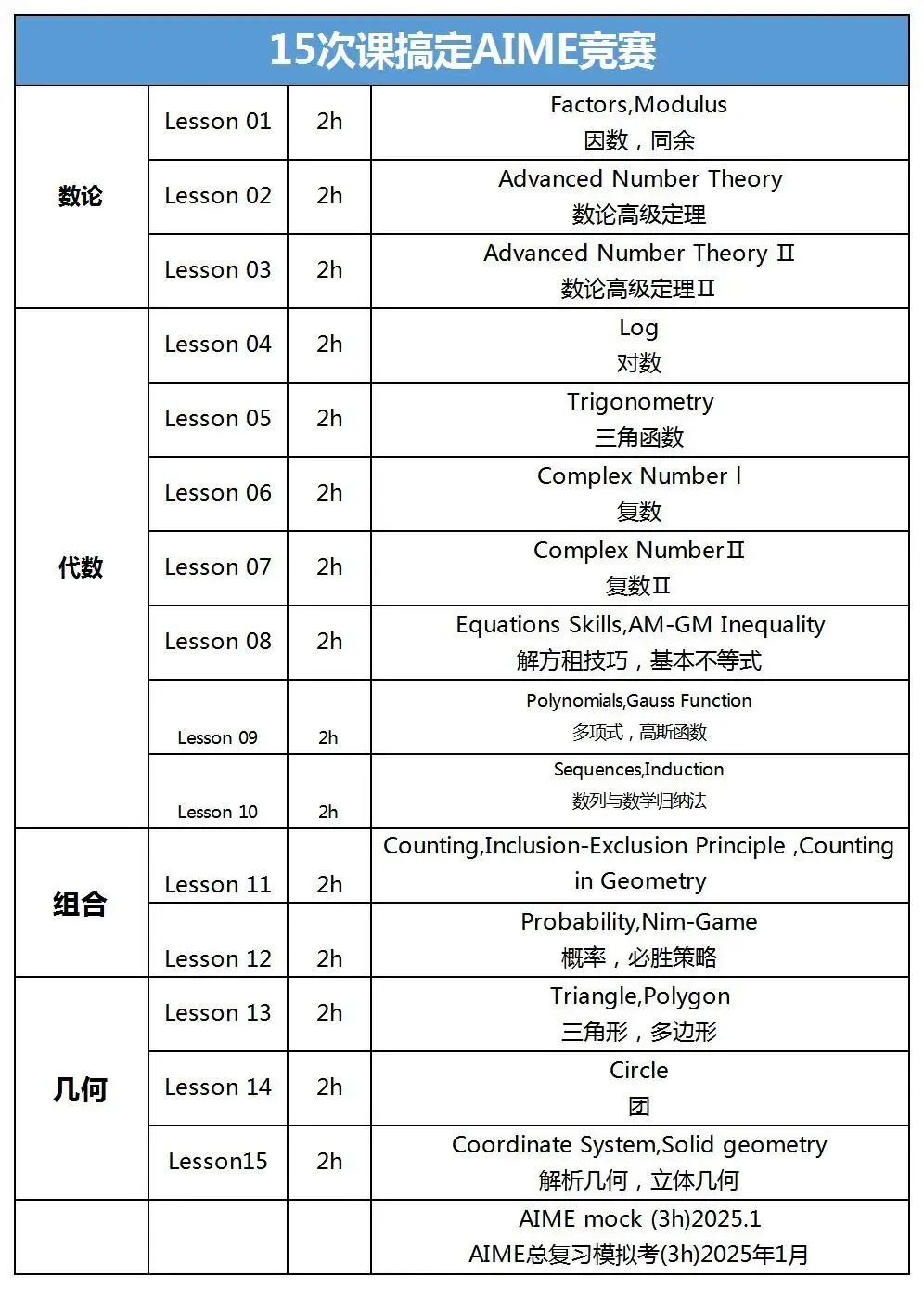 AIME数学竞赛要拿到10分+，要攻克哪些知识点？AMC10晋级AIME参加的人多嘛？