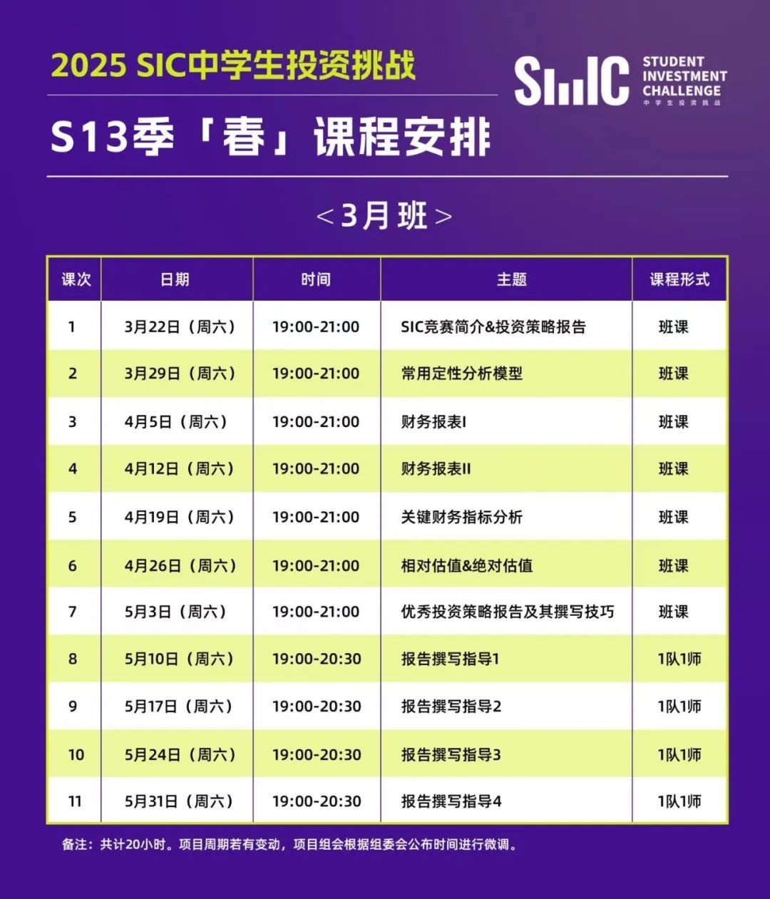 干货解析 | 请查收你的 2025 SIC 备赛秘籍！