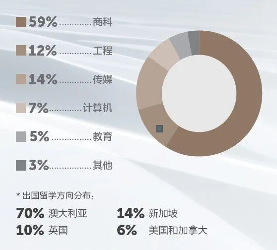 2024年 上海大学悉尼工商学院（本科4+0）招生简章