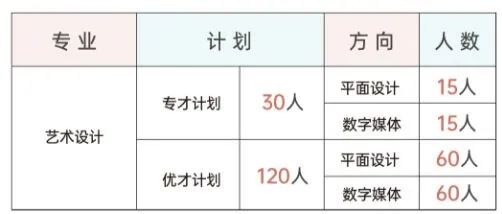 2024年武汉理工大学4+0国际本科中英艺术专业招生简章