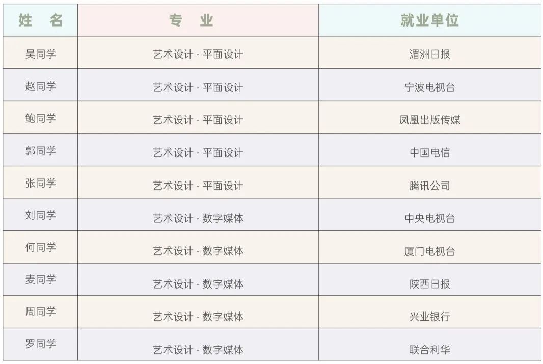 2024年武汉理工大学4+0国际本科中英艺术专业招生简章