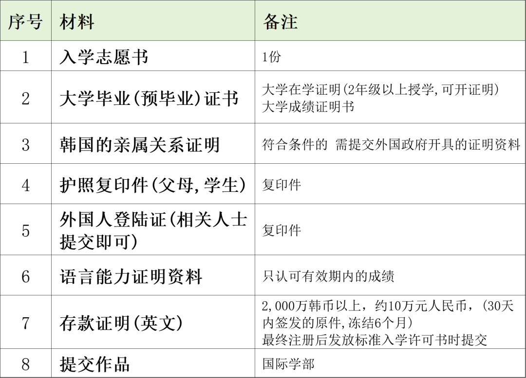 韩国秋溪艺术大学一年制中文授课专升本招生简章