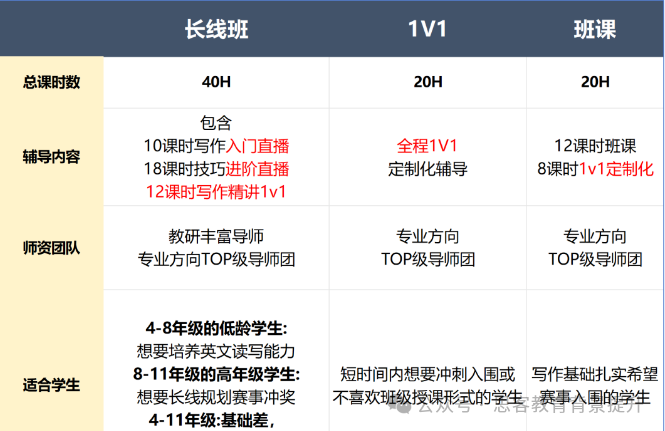 Johnlocke初级组和高级组区别在哪？Johnlocke放题及竞赛题目是什么？