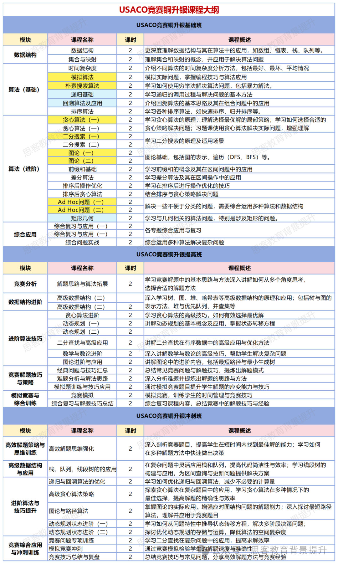 USACO竞赛各级别含金量如何？0基础如何选择USACO竞赛语言？