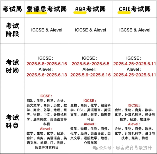 2025年三大考试局A-Level考试时间/费用/科目及备考建议详解