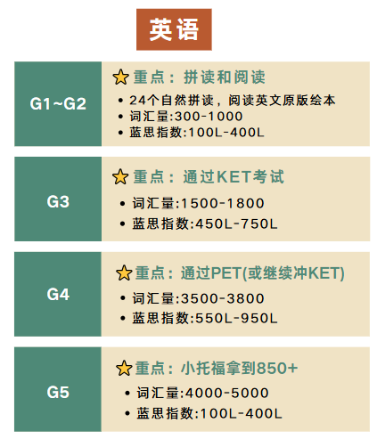 上海三公招生流程详解！上海三公学校如何备考？