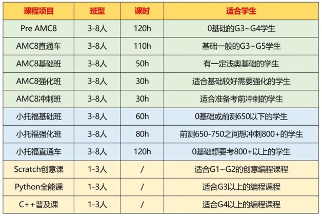 上海三公招生流程详解！上海三公学校如何备考？