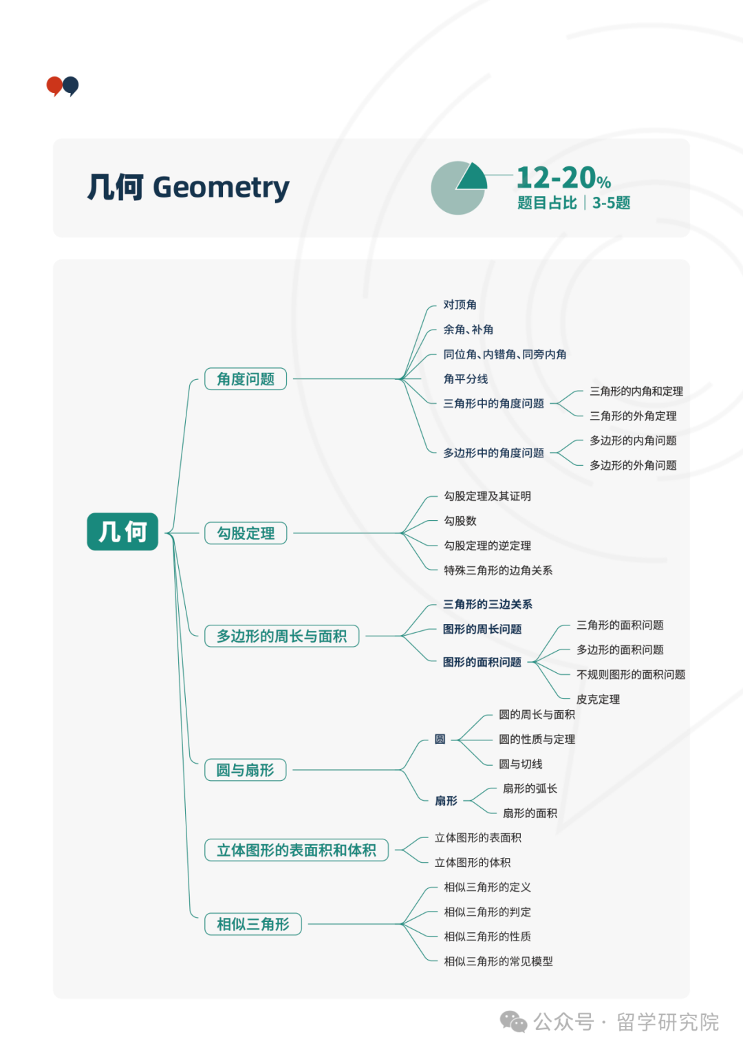 数学竞赛AMC寒假培训班线上线下课程！