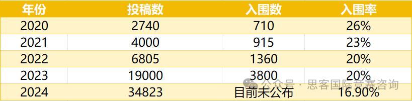 法学方向推荐竞赛——johnlocke写作竞赛，不容忽视的“黄金赛道”！