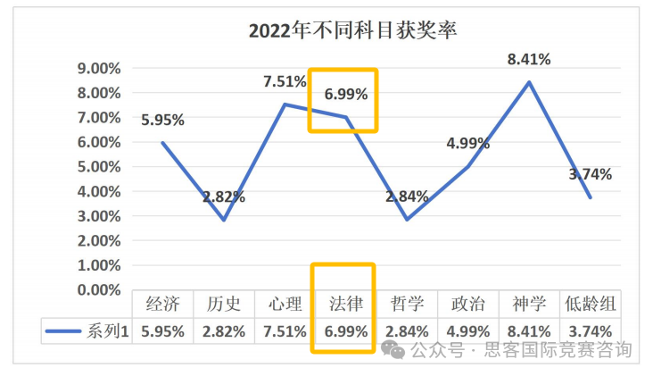 法学方向推荐竞赛——johnlocke写作竞赛，不容忽视的“黄金赛道”！