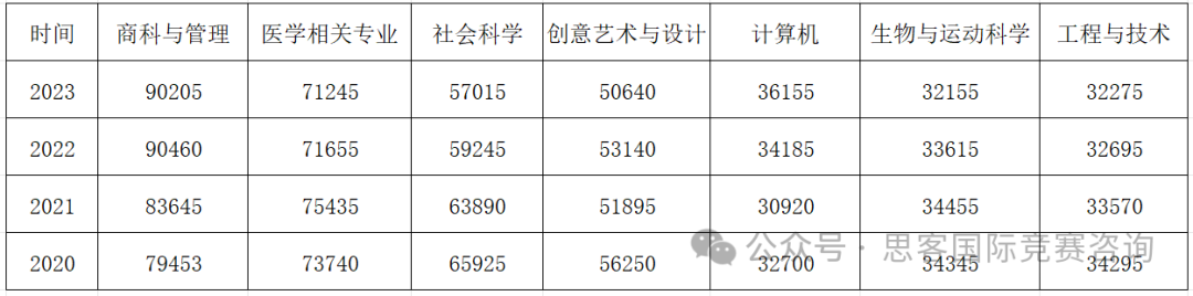 覆盖全学科竞赛——iGEM国际基因工程机器大赛！参加iGEM能收获什么？要怎么打iGEM比赛？