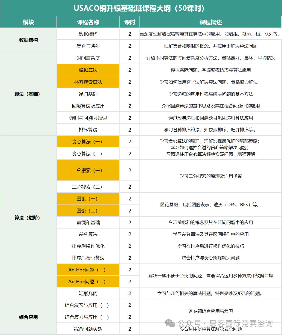 USACO竞赛培训找机构！2025年备考USACO竞赛，看这篇就够了！