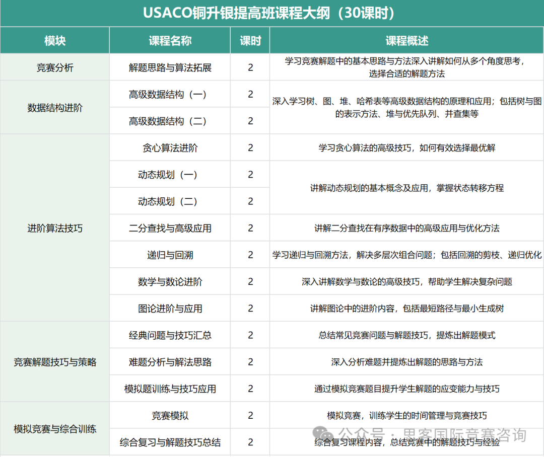 USACO竞赛培训找机构！2025年备考USACO竞赛，看这篇就够了！