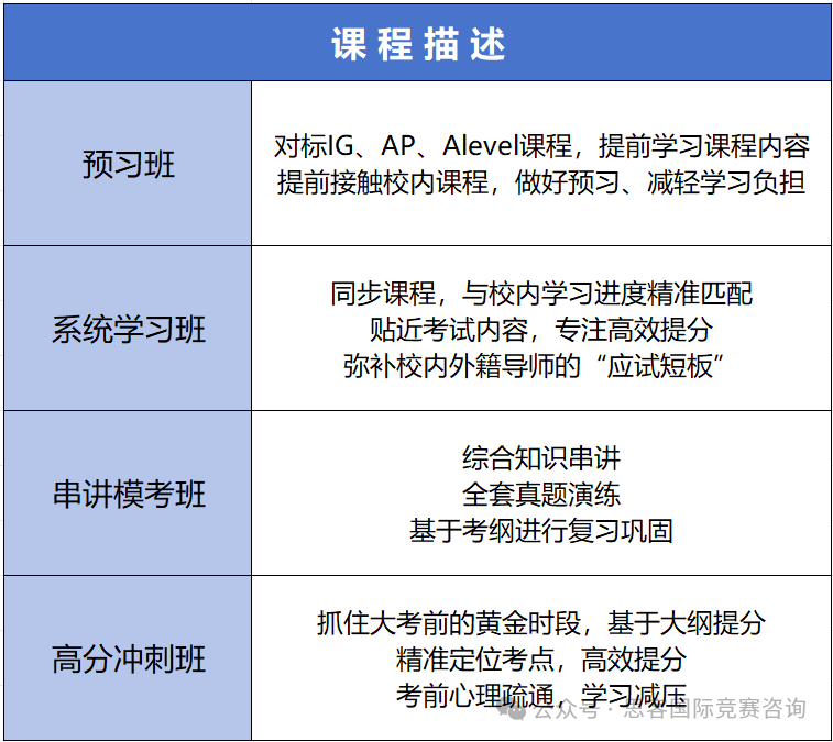 alevel数学冲A*必看！三大考试局Alevel数学难度分析！哪个考试局的ALevel数学A*率更高？