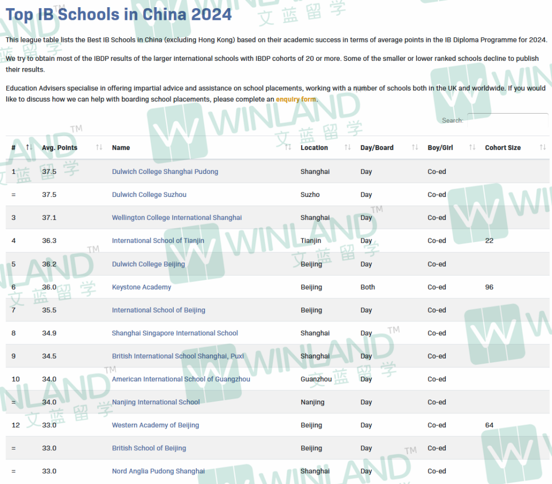 又一2024全球最佳IB学校排名公布！中国+新加坡+英国排名已更新，第一名IB均分43！