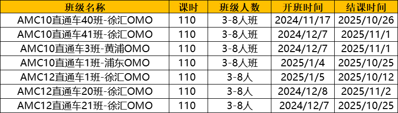 AMC10晋级AIME需要多少分？AIME考前冲刺课程线上线下开课