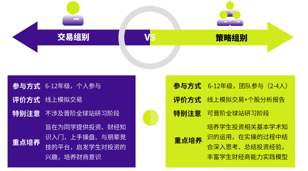 藤校招生的最爱！2025年SIC春季赛火热组队中！交易组和策略组怎么选？