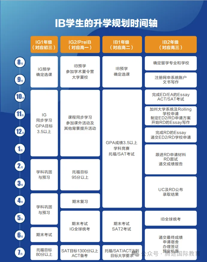 传说很难的IB课程究竟是什么？要学哪些内容？你真的适合IB吗？一文读懂！