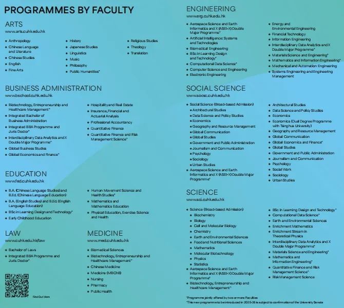 2025Fall香港中文大学本科申请要求！（普高/AP/IB/AL）