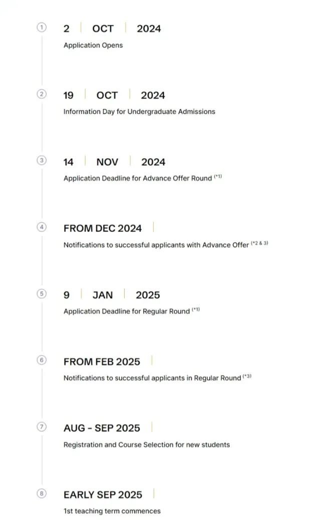 2025Fall香港中文大学本科申请要求！（普高/AP/IB/AL）