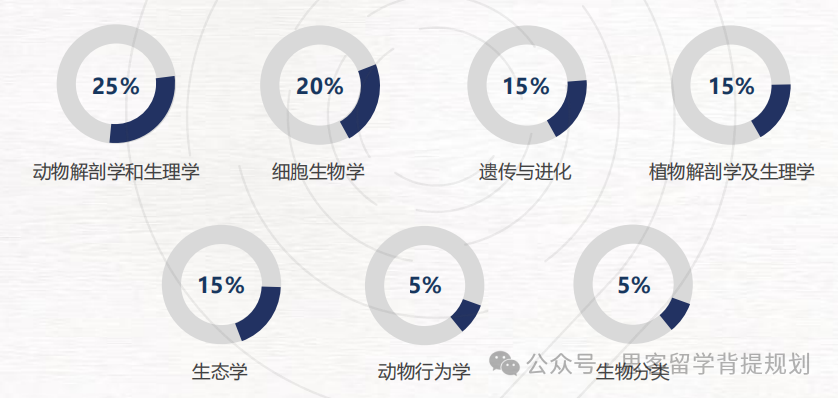 2025年BBO竞赛将在4月开考，不同体系又该如何备考？附BBO竞赛培训班课