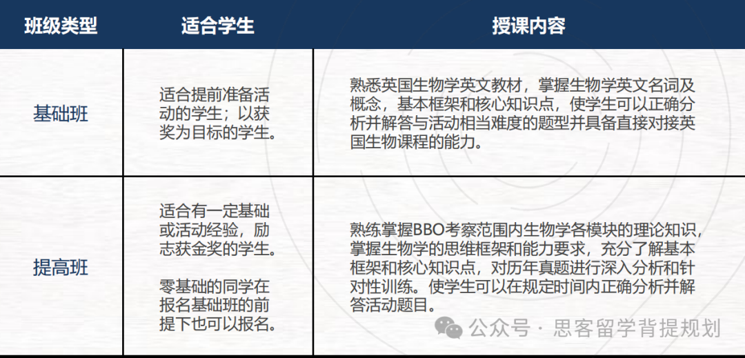 2025年BBO竞赛将在4月开考，不同体系又该如何备考？附BBO竞赛培训班课