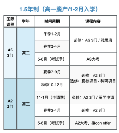 A-level脱产全日制1年制/1.5年制/2年制详细规划方案，点进来查看！