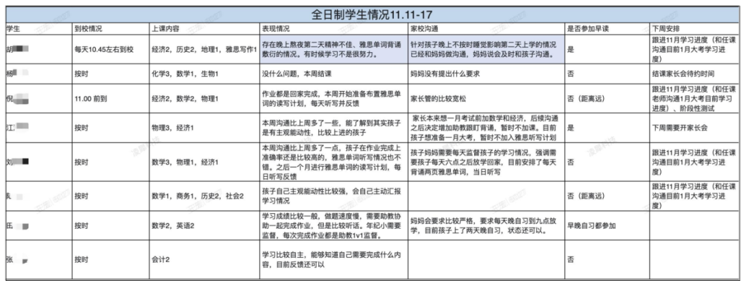 A-level脱产全日制1年制/1.5年制/2年制详细规划方案，点进来查看！