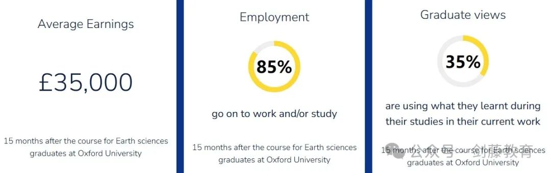 牛津大学地球科学专业面试邀请到！快来看看牛津学长分享他的申请经验与面试准备心得