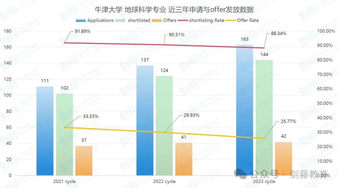 牛津大学地球科学专业面试邀请到！快来看看牛津学长分享他的申请经验与面试准备心得