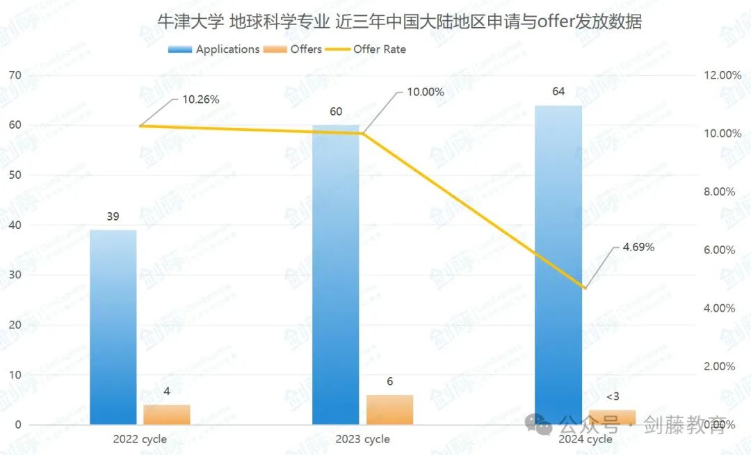 牛津大学地球科学专业面试邀请到！快来看看牛津学长分享他的申请经验与面试准备心得