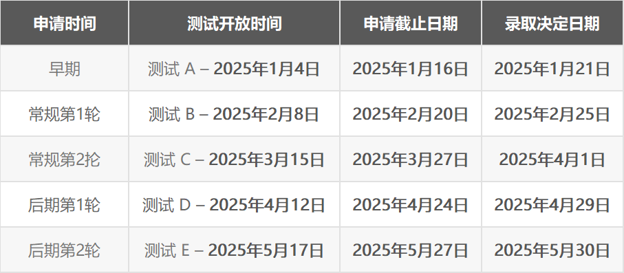 TOP8「爬藤跳板」数理夏校大盘点！一多半学生就读哈耶普斯麻，堪称藤校预备役！