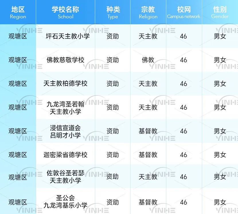 全网最全！香港36个小学校网详细介绍！学校、租房一文搞定！