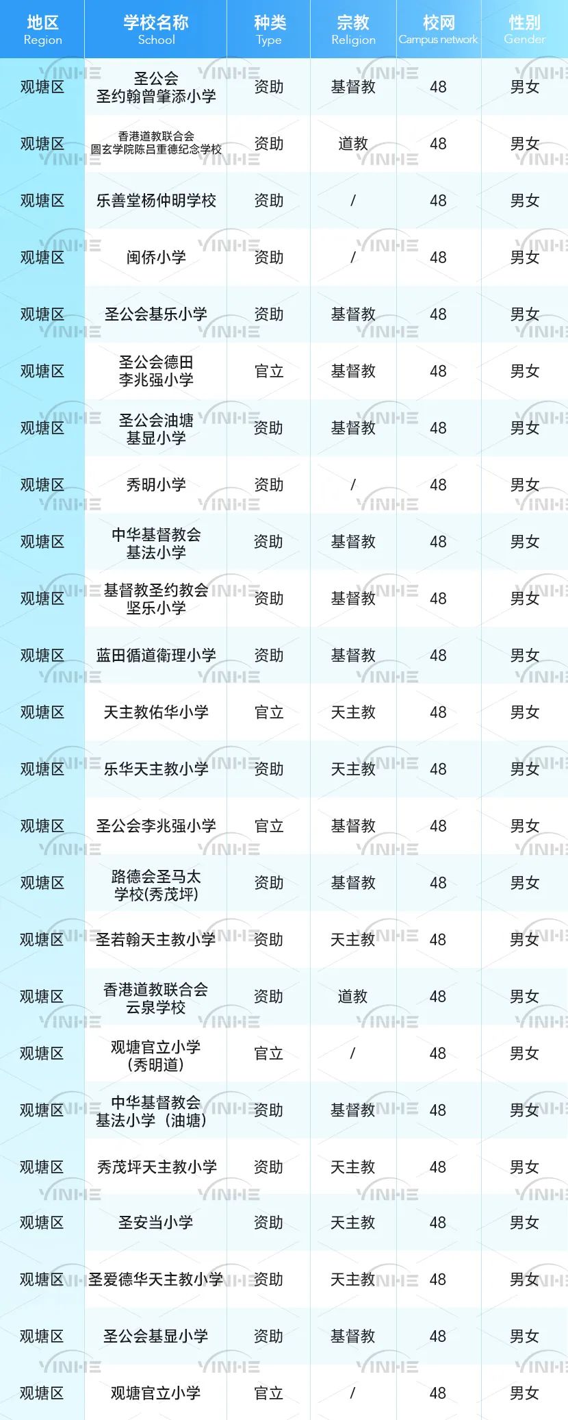 全网最全！香港36个小学校网详细介绍！学校、租房一文搞定！