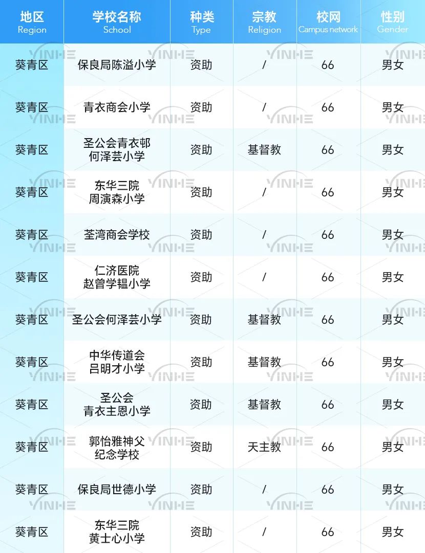 全网最全！香港36个小学校网详细介绍！学校、租房一文搞定！