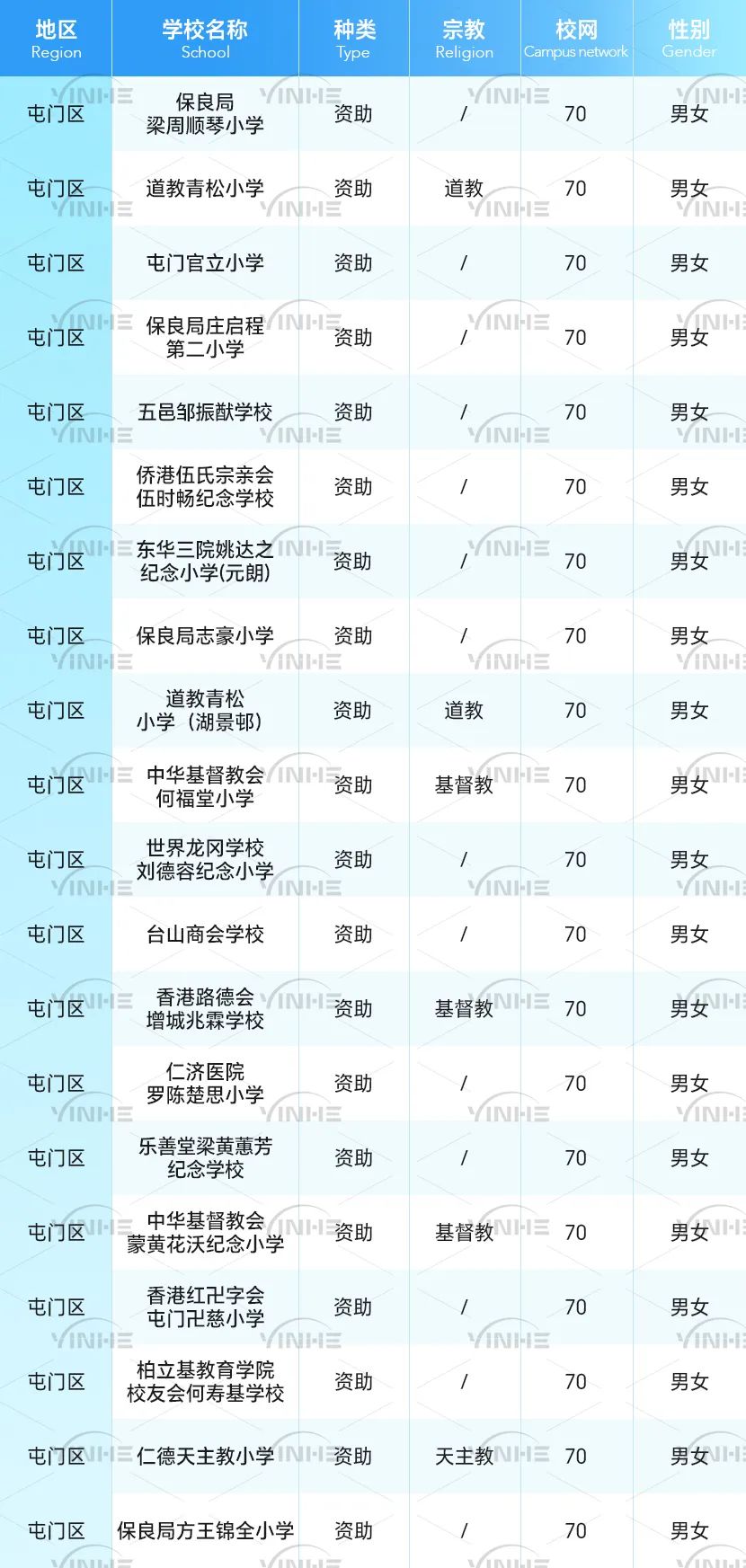 全网最全！香港36个小学校网详细介绍！学校、租房一文搞定！