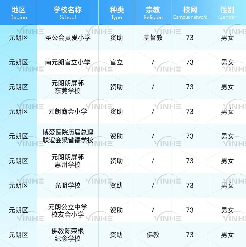 全网最全！香港36个小学校网详细介绍！学校、租房一文搞定！