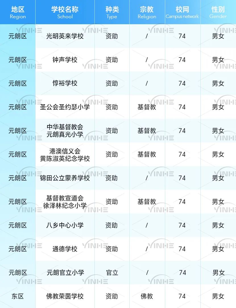 全网最全！香港36个小学校网详细介绍！学校、租房一文搞定！