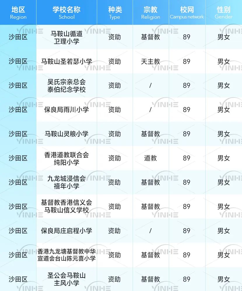 全网最全！香港36个小学校网详细介绍！学校、租房一文搞定！