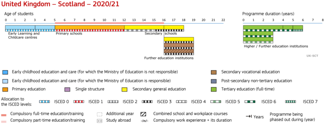 英格兰or苏格兰，你以为都是去英国留学？这些差别要注意！