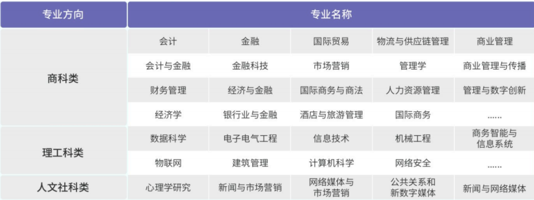 招生简章 | 2025上海大学新加坡1+2/3名校本科预科招生简章