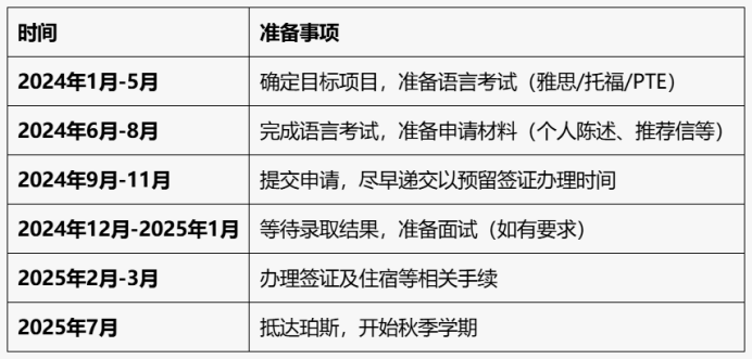 澳洲西澳大学（UWA）录取要求及奖学金申请（附详细时间规划）（94）