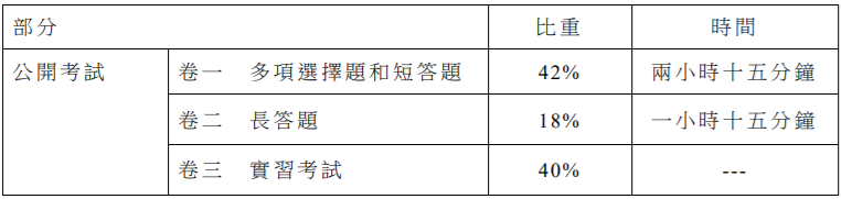 DSE选修体育科的学生有吗？赶紧看过来！