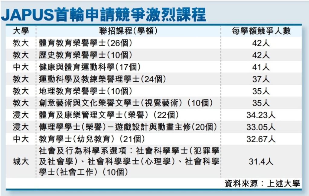 DSE选修体育科的学生有吗？赶紧看过来！