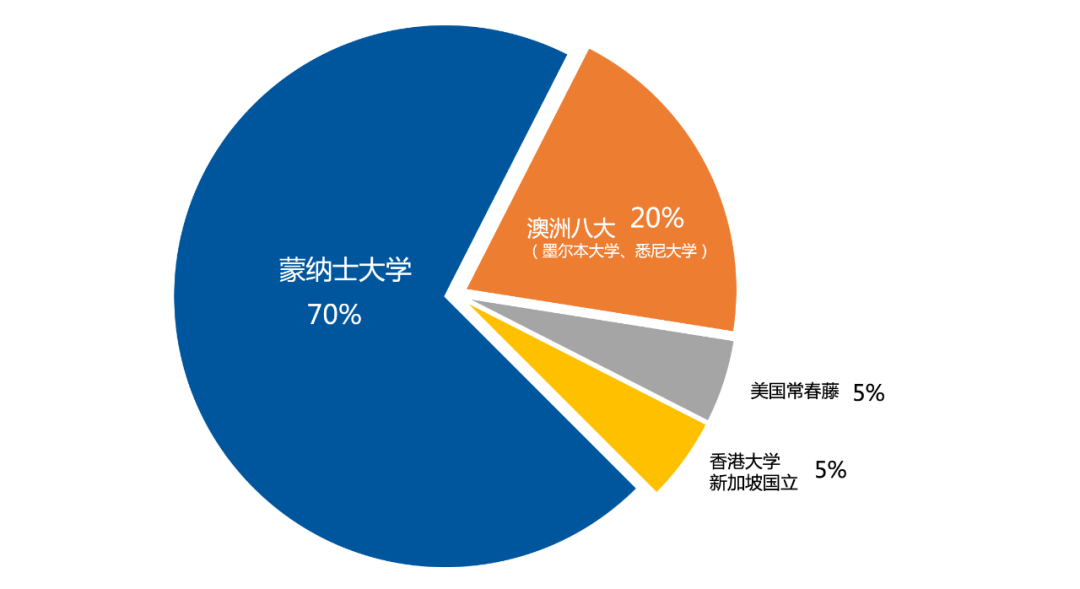 天华&英国NCUK、天华蒙纳士、天华中本贯通、行中中学项目大盘点！