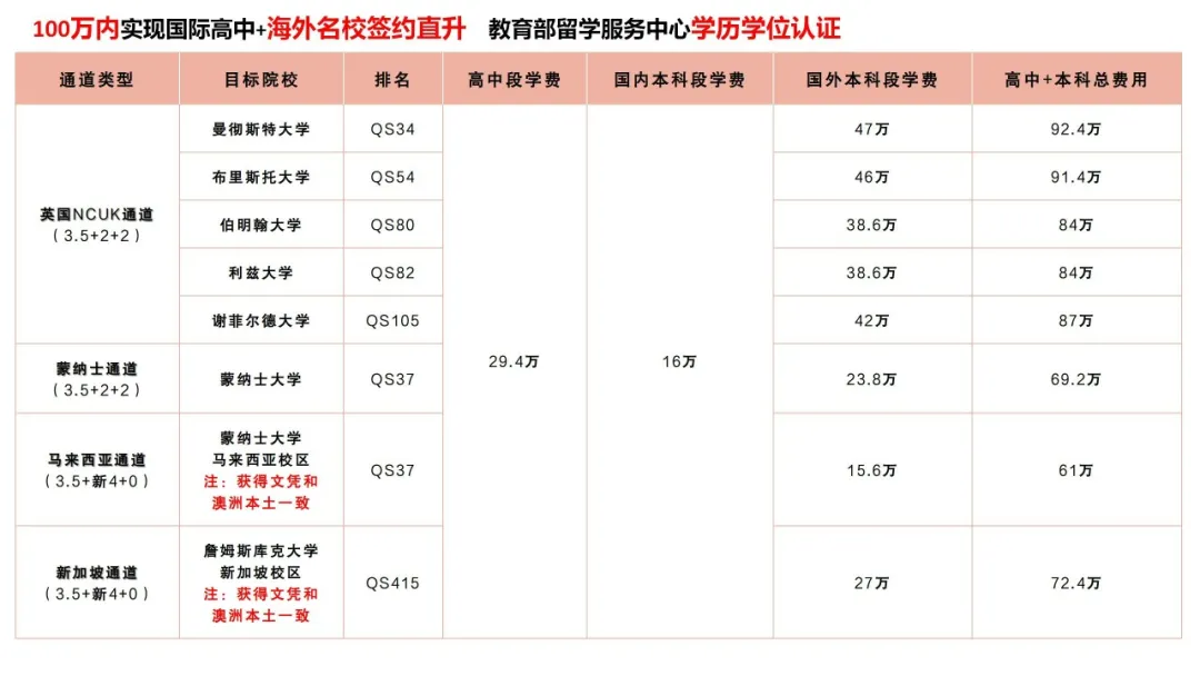 天华&英国NCUK、天华蒙纳士、天华中本贯通、行中中学项目大盘点！