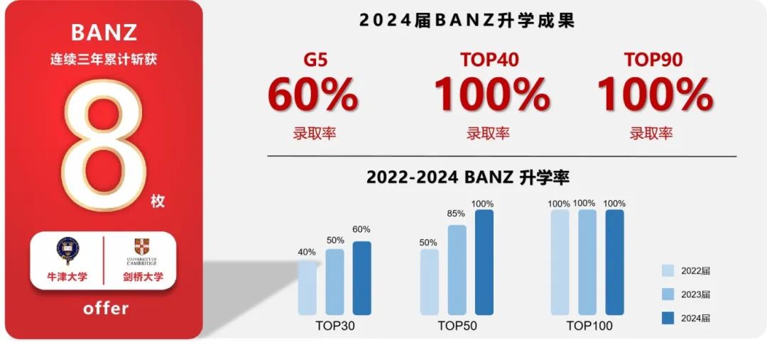 天华&英国NCUK、天华蒙纳士、天华中本贯通、行中中学项目大盘点！